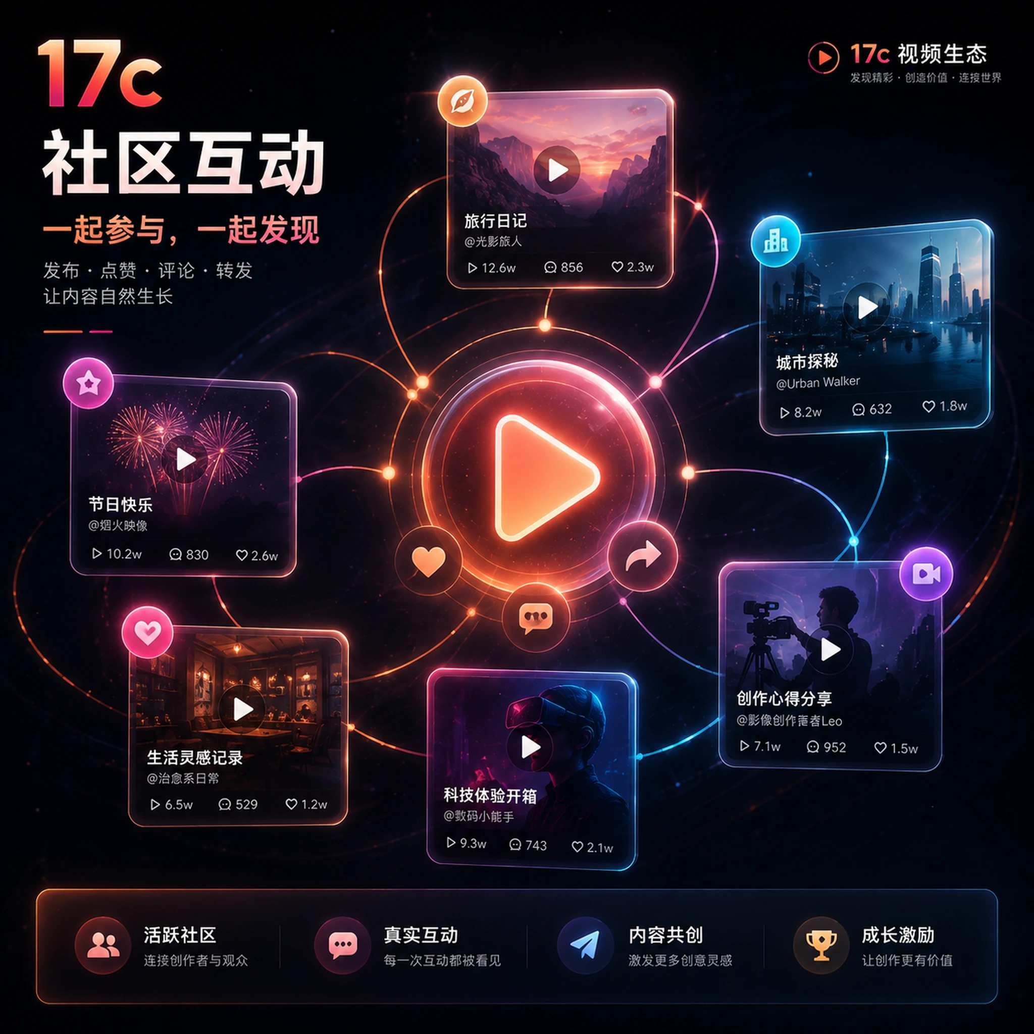 创作社区